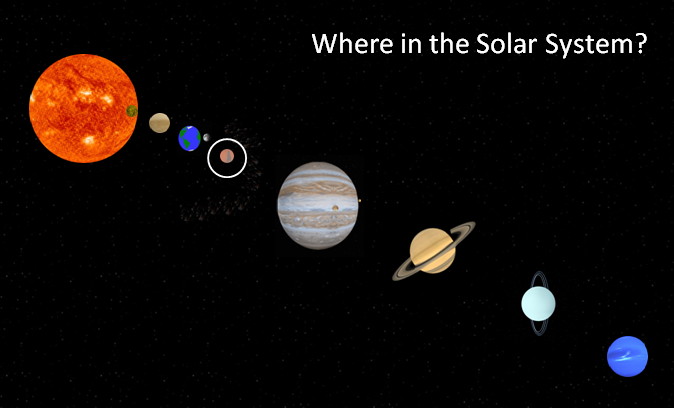 Where is Mars inthe Solar System